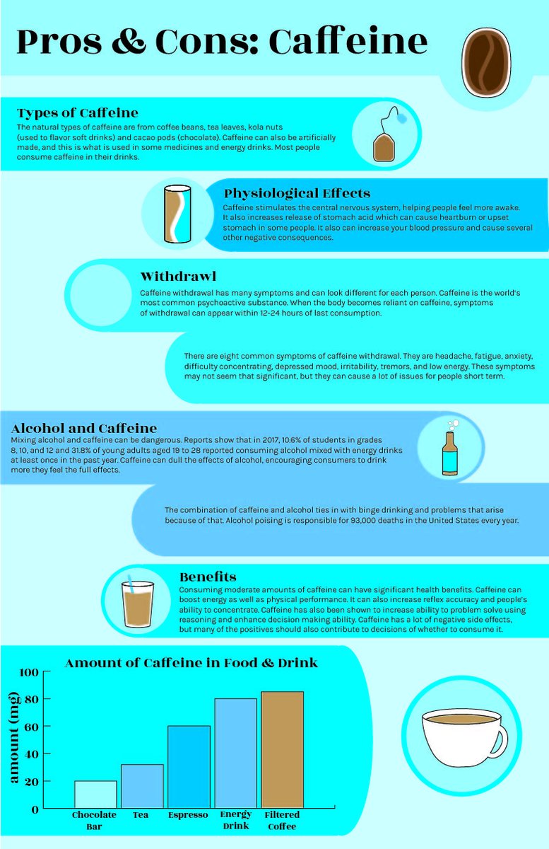 EllenPietsch's tweet photo. Here is an infographic I made on Caffeine. #MurrowUGLife #com210 #infographic https://t.co/pZLBrQ42Xc