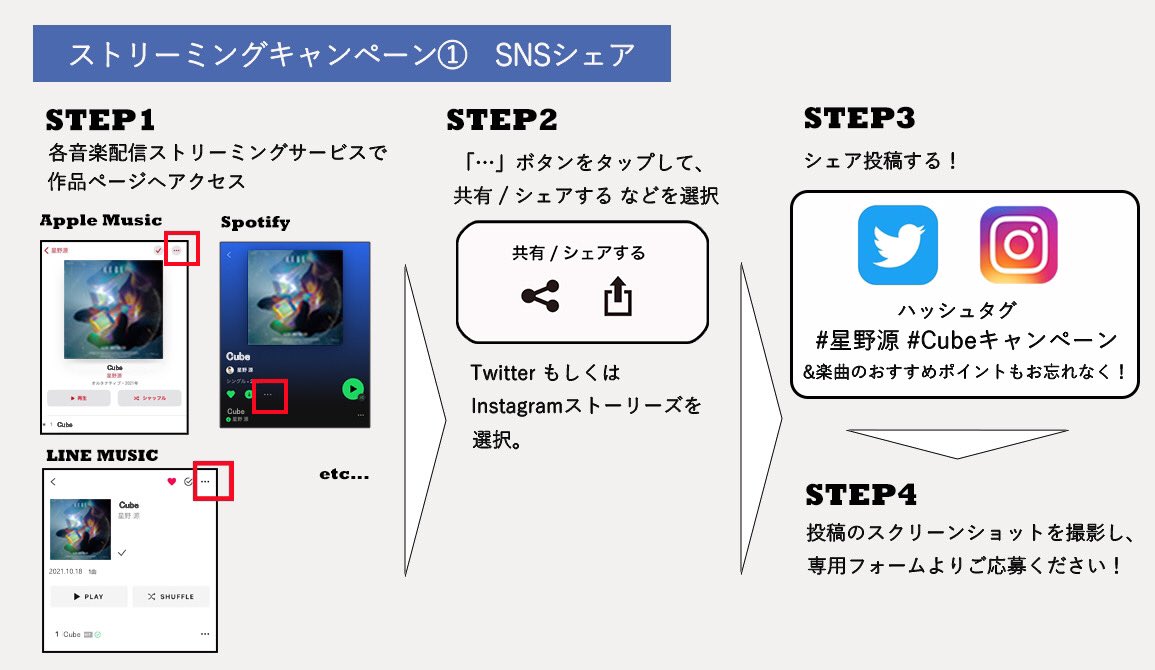ビクターエンタテインメント 星野源 Cube ストリーミングキャンペーン 対象のストリーミングサービスで Cube を聴いて Snsシェア Or ライブラリ追加 をして応募 キューブクロックや 星野さん描き下ろしイラストステッカーが当たり