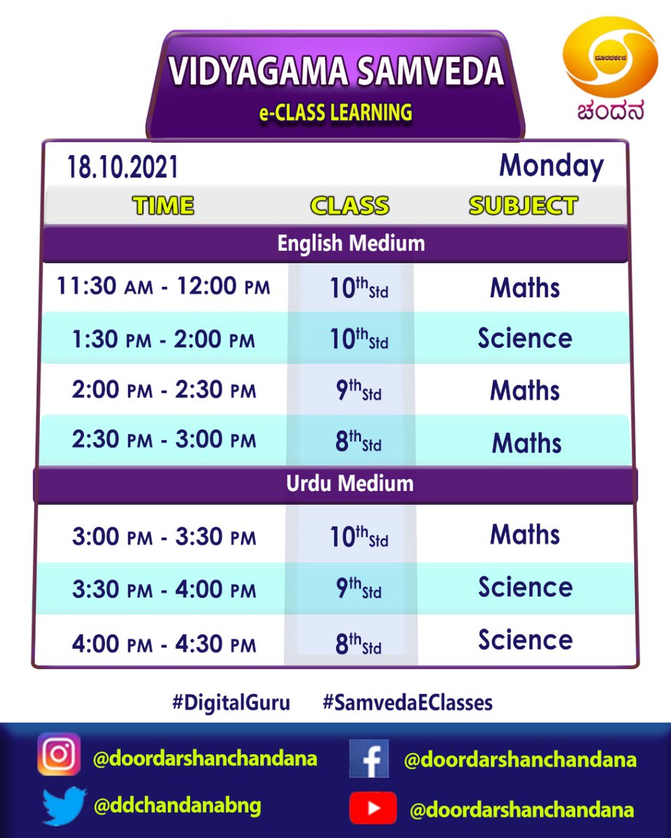 ddchandanabng's tweet photo. #SamvedaEClasses 2021-22 #DigitalGuru #Timetable for 18-10-2021..
⠀⠀⠀⠀⠀⠀⠀⠀⠀⠀⠀⠀⠀⠀⠀⠀
Watch it on @ddchandanabng from 08:00AM..
⠀⠀⠀⠀⠀⠀⠀⠀⠀⠀⠀
#Samveda #OnlineClasses #Eclasses https://t.co/8ZfOz30s2O