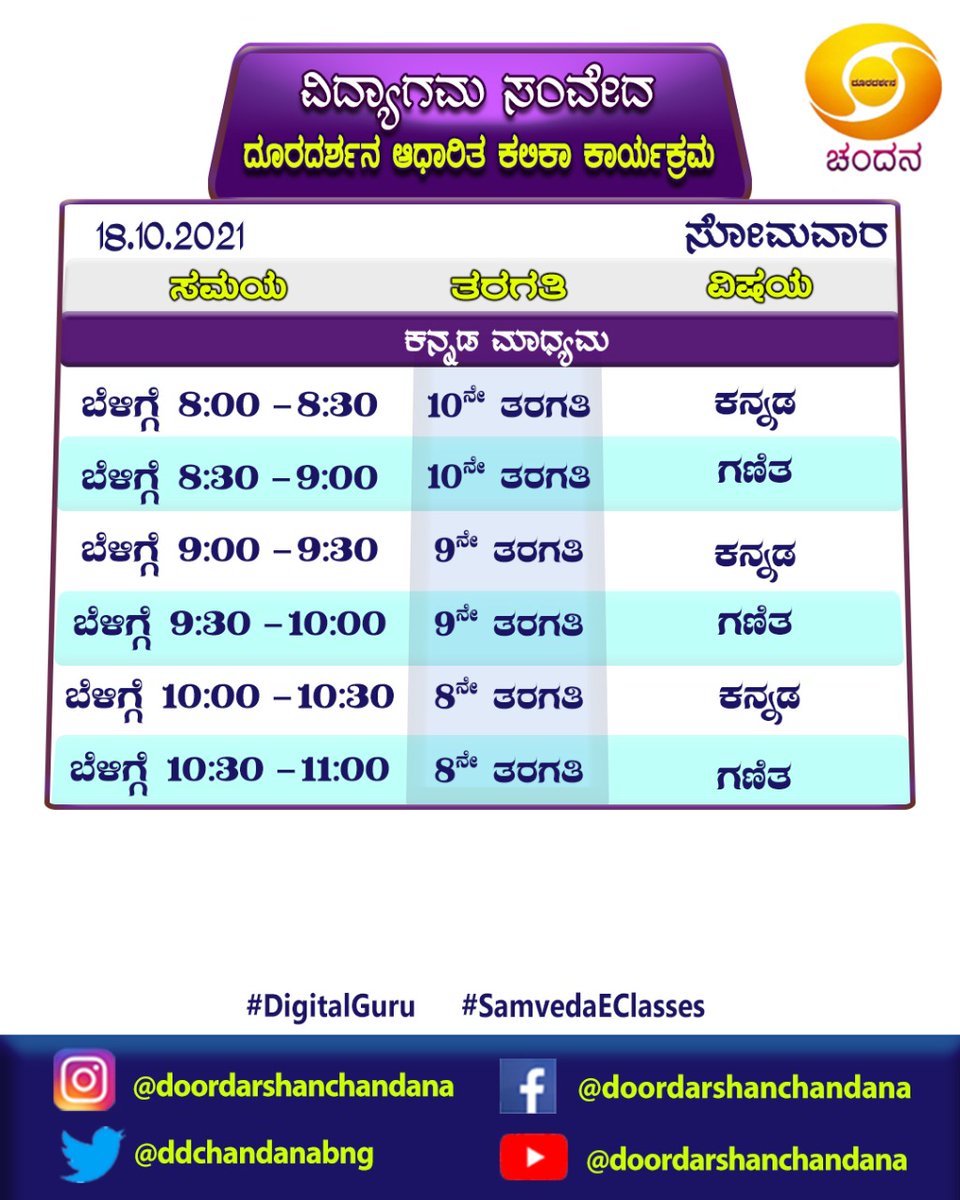ddchandanabng's tweet photo. #SamvedaEClasses 2021-22 #DigitalGuru #Timetable for 18-10-2021..
⠀⠀⠀⠀⠀⠀⠀⠀⠀⠀⠀⠀⠀⠀⠀⠀
Watch it on @ddchandanabng from 08:00AM..
⠀⠀⠀⠀⠀⠀⠀⠀⠀⠀⠀
#Samveda #OnlineClasses #Eclasses https://t.co/8ZfOz30s2O