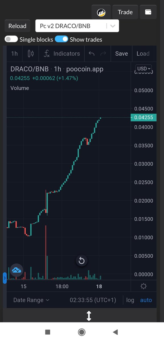 @spectrumcenter @GSquaredEvents @souljaboy Draco to the world 🌍

poocoin.app/tokens/0xd686a…

$shib $floki $dogd $btc $bnb #bsc #dogecoin #babyfloki #minifloki #safemoon #flokinarmy $sol #nft #NFTs #NFTCommunity #BSCGems