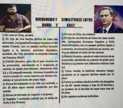 AYovotorechazo's tweet photo. Boric: Cuico, porro y flojo

Kast: Emprendedor, mateo y esforzado

No es muy difícil decidir no?

#KastEnPrimeraVuelta https://t.co/0yVzGVPERY