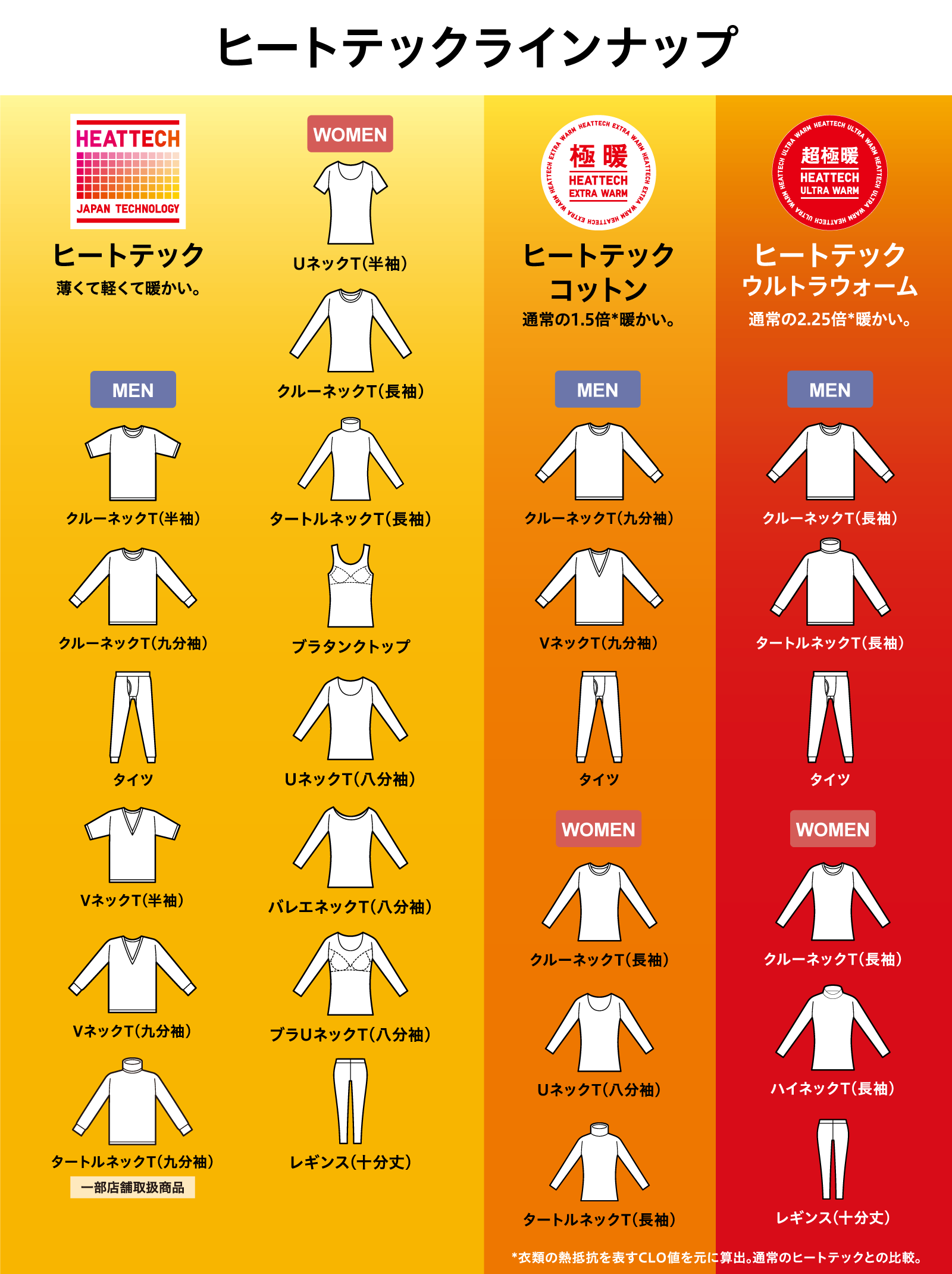 UNIQLO ヒートテック まとめ売り ユニクロ公式｜ヒートテック（レディース）