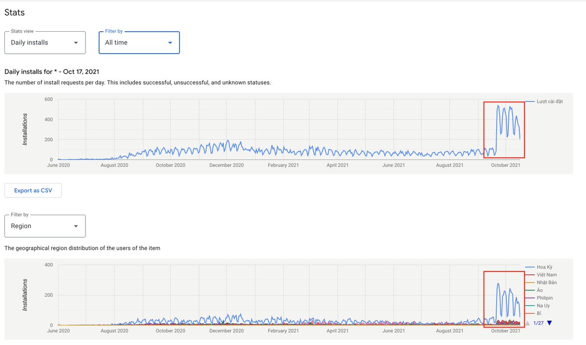 davidnguyen121's tweet image. I rebuilt #spotifyextension landing page (spotit.page) on September. And the number of users start increasing significantly. Well, I can say that nice UI/UX is matter, it helps creating more trust from users. Overall, I am happy with this result ☺️