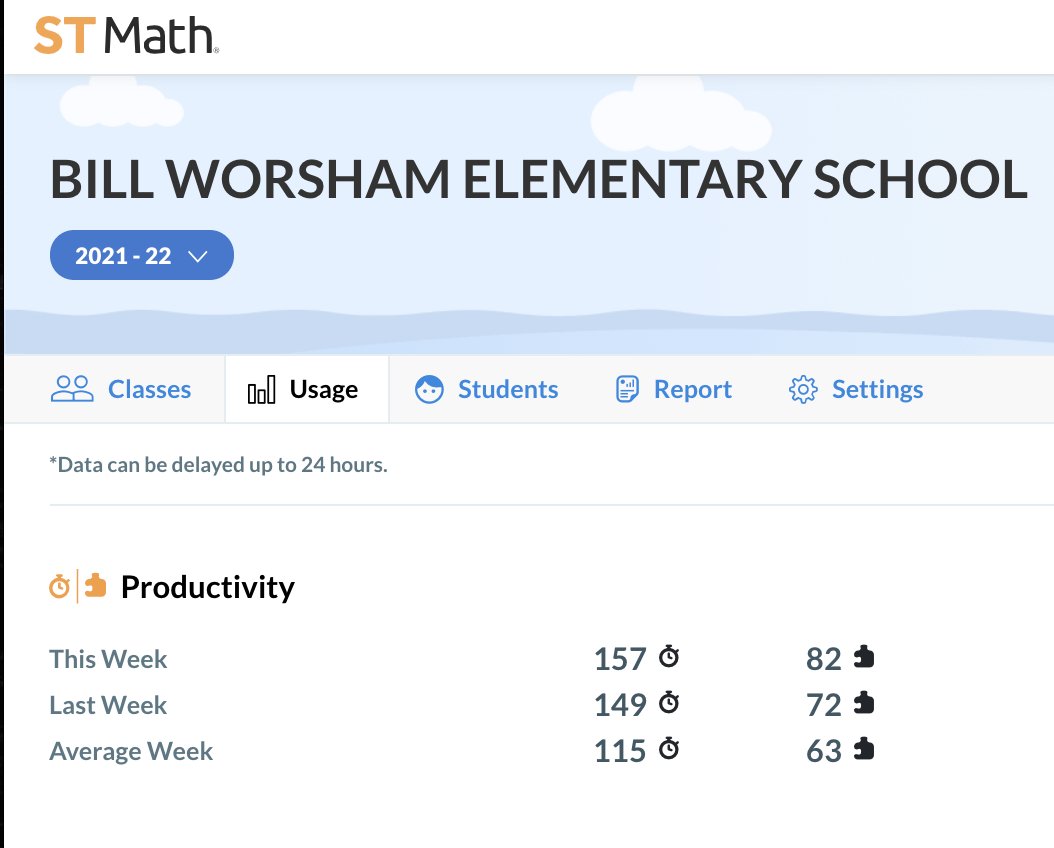 WorshamES_AISD's tweet image. Our wildcats averaged a total of 157 minutes on week 5 of the #STMathFallChallenge.  Keep working on those puzzles, scholars. 🥳🐧