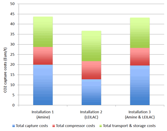 Calix Limited tweet media