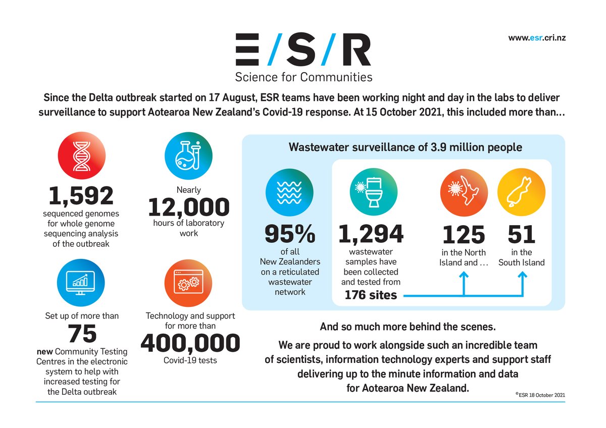 PHF Science tweet media