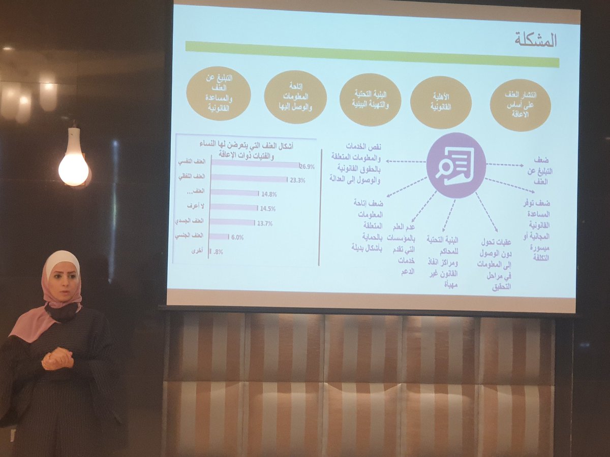 أفادت مراجعة الادبيات الخاصة بالعنف القائم على النوع الاجتماعي ضد النساء والفتيات ذوات الاعاقة في الاردن <a href="/IRC_KHF/">Information and Research Center</a> بأن هنالك ازدياد في حالات العنف #GBV وخاصة مع انتشار جائحة #COVID19