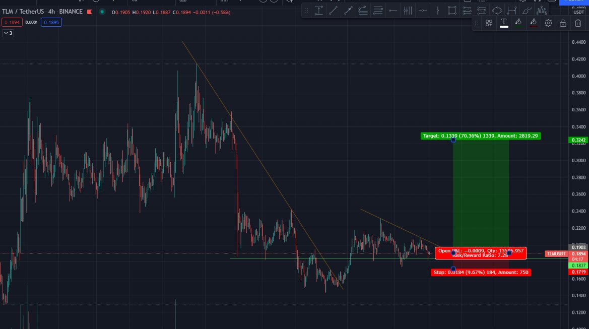 TomNg2son's tweet photo. Long some TLM here:
4H
Entry: 0.189
SL: 0.1719
Target: 0.3242
RR: 7.2
Once it break the trendline it could go to 0.3x very quickly https://t.co/Ig6HdKB8p4