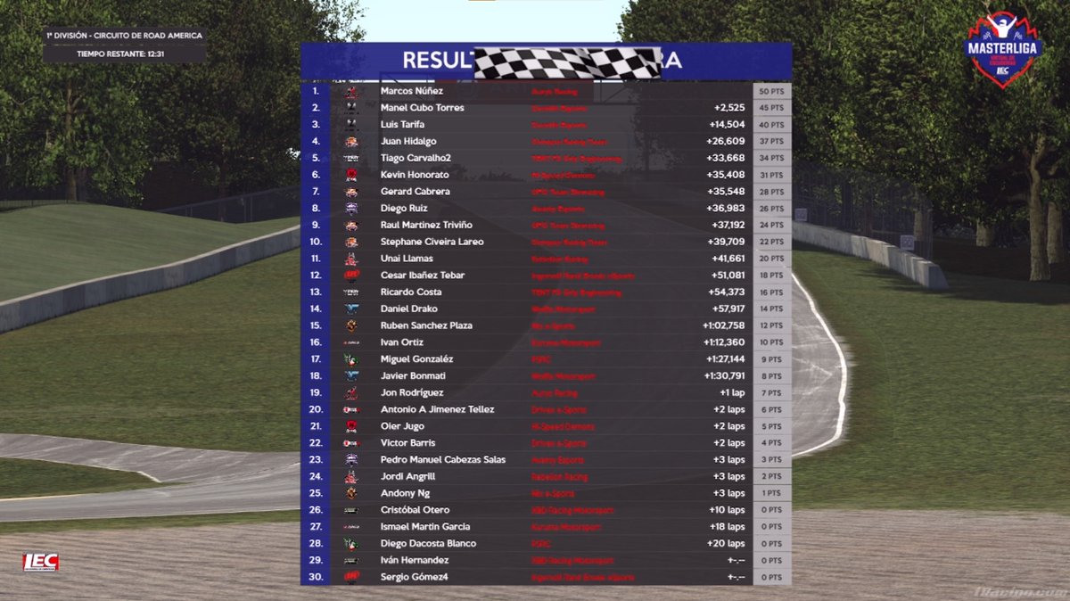 Tremenda mala suerte para @sergiogom23 en la vuelta 1, nuestras sinceras disculpas a @HiSpeed_TEAM y <a href="/DrivexeSports/">DRIVEX eSports</a>  por el incidente😧. Buena P12 para César Ibañez que salía desde atrás sin qualy! Quedan 2 carreras en la <a href="/MasterligaV/">MasterLiga Virtual</a> <a href="/lecesports/">LEC Esports</a>. A por la siguiente! #iracing