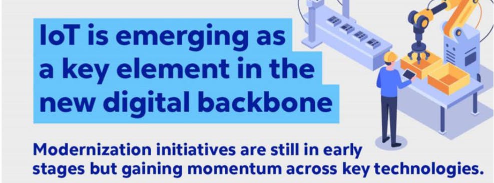 MSiikala's tweet photo. The new emerging key element of the manufacturing #digital backbone is #IoT, reveals a new survey from Cognizant Center for the Future of Work, learn more. https://t.co/jQG3Sk3eoV https://t.co/vHLPc4xgfj