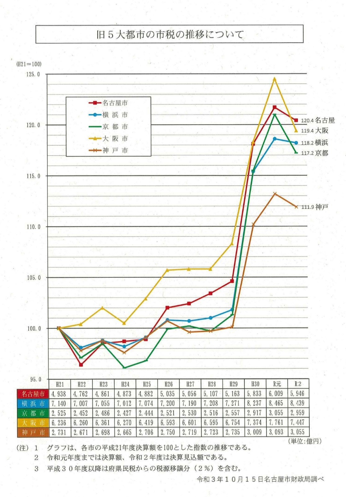 【中古】 あなたの税はこう化けた 都市酷税で地方は栄える/小学館/村野雅義 中古】 あなたの税はこう化けた 都市酷税で地方は栄える/小学館/