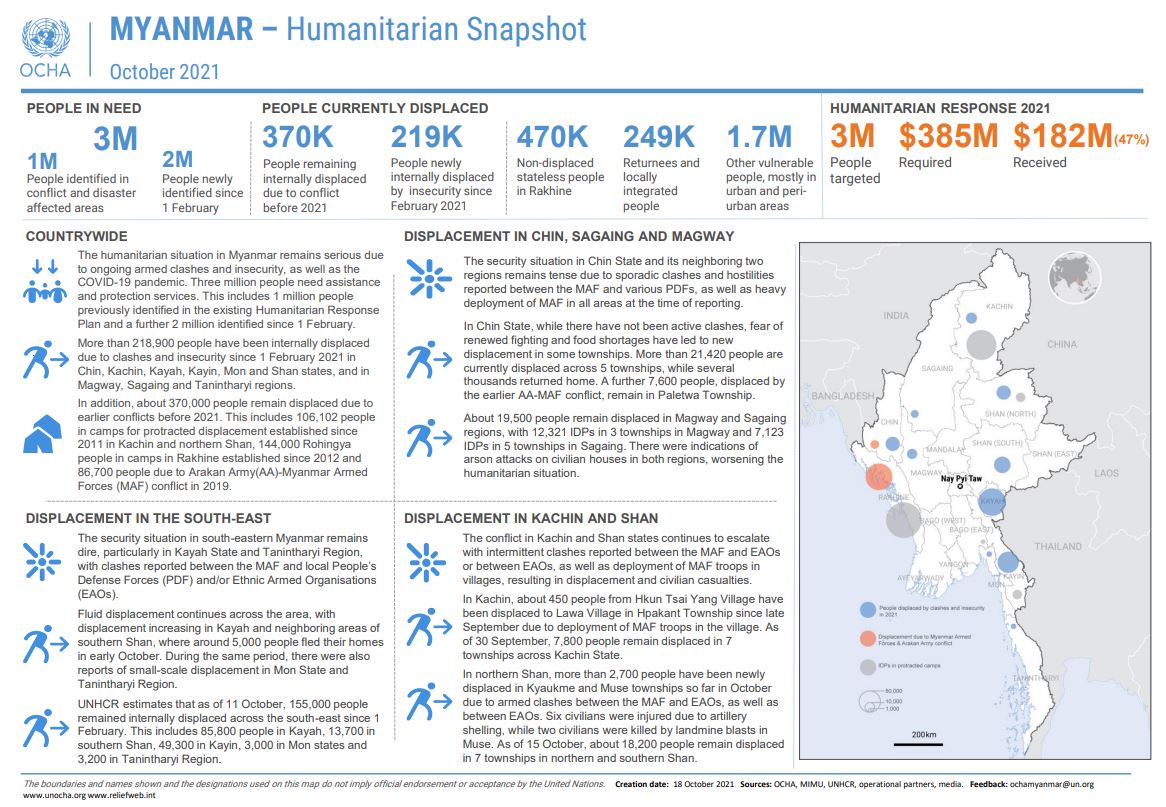 OCHA Myanmar tweet media