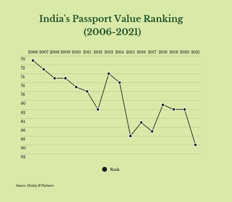 In charts: Most powerful passports in 2021