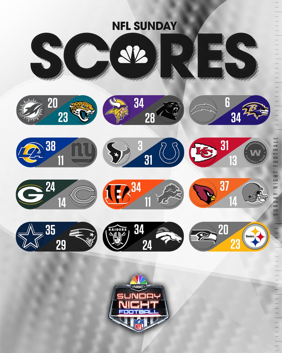 SNFonNBC's tweet image. Retweet if your team won on Sunday! 🏈