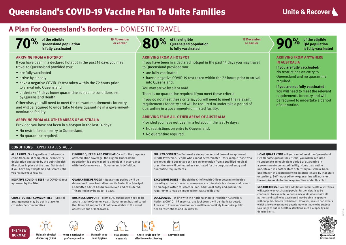 a_palaszczuk's tweet photo. Here is the Queensland COVID-19 Vaccine Plan to Unite Families⬇️
A Plan for Queensland’s Borders - Domestic Travel https://t.co/LY4BoWWXL1