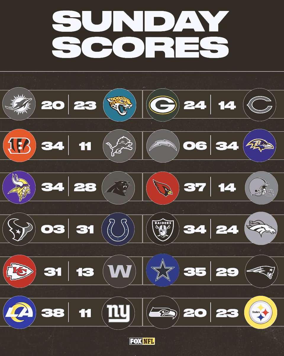 NFLonFOX's tweet image. RT if your team got the W today! 🔥