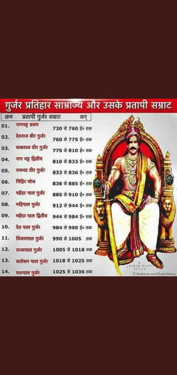 thesachingurjar's tweet photo. #GurjarPratiharSamratMihirBhoj https://t.co/48D9ZiEUjZ