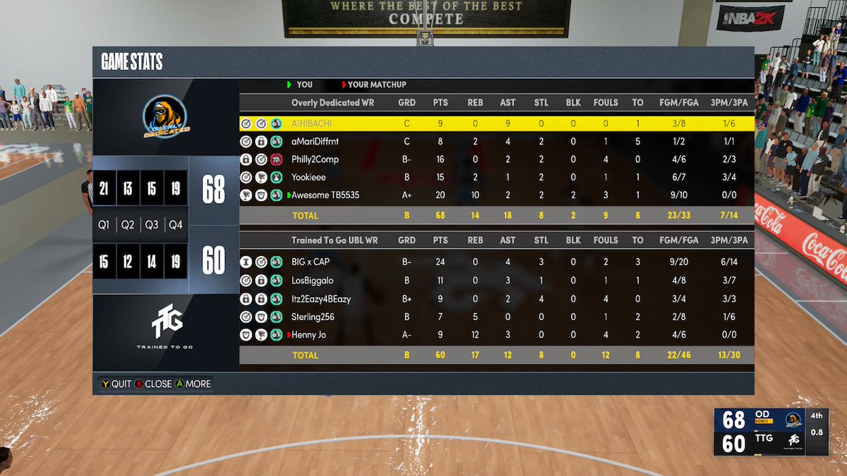 Overly Dedicated tweet media