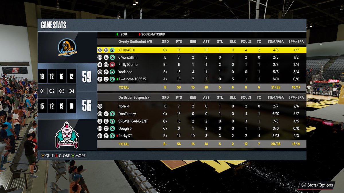 Overly Dedicated tweet media