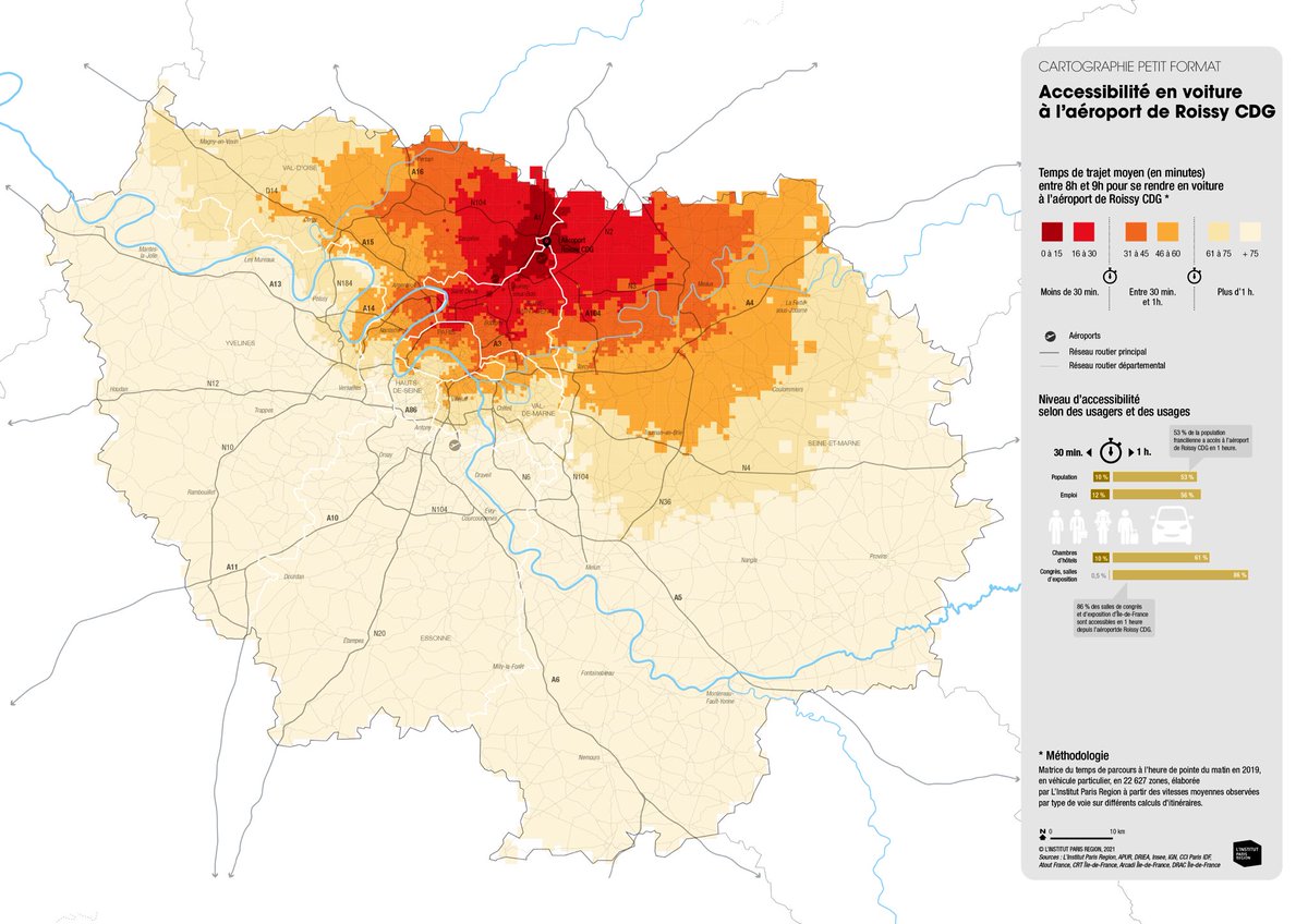Nous avons élaboré un outil qui calcule les temps de parcours en voiture à l’heure de pointe du matin dans un découpage de la région en 22 600 zones. Première série de résultats avec La Défense, Châtelet et les aéroports d’Orly et CDG.

institutparisregion.fr/mobilite-et-tr…