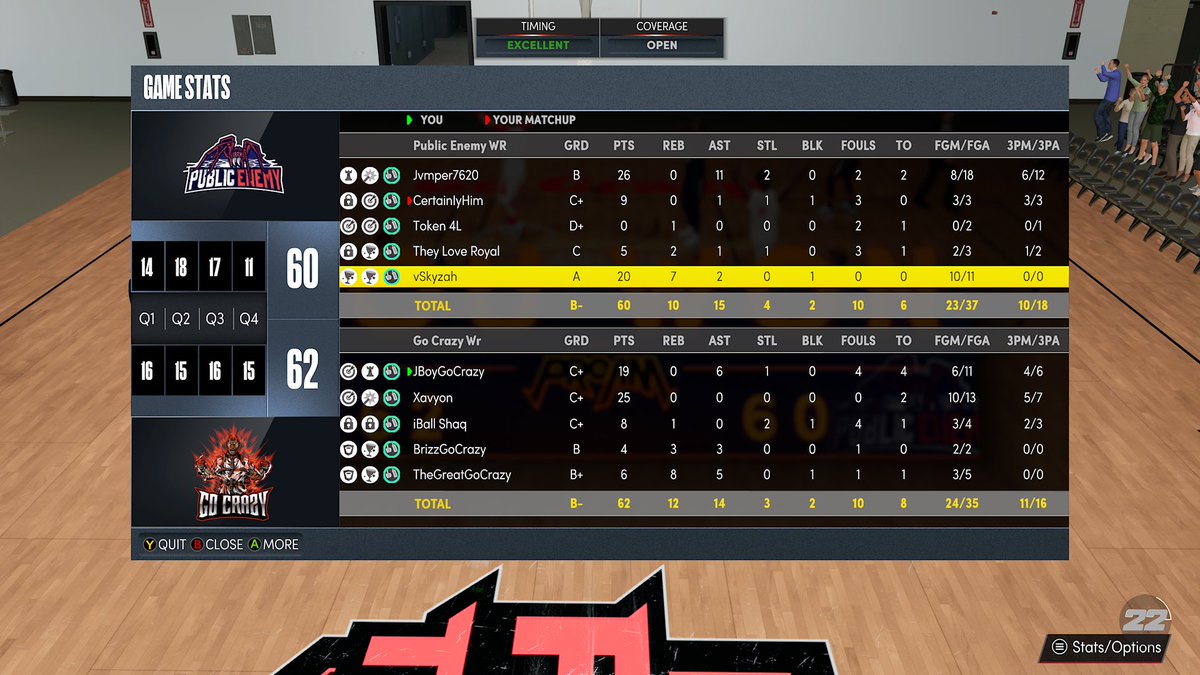 Ggs to Public Enemy as we 2-0 them to advance to the elite 8 of the <a href="/PistonsGT/">PistonsGT</a> league tourney 
<a href="/RankEm_/">RankEm</a> @youFamousEnough <a href="/SamPham20/">Sam Pham</a> <a href="/GsTaR____/">🥶</a>