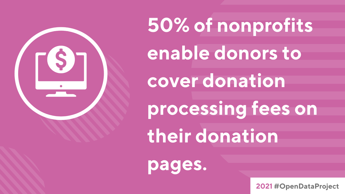 nonprofitorgs's tweet image. 50% of online donors will add the 2-3% credit card processing fee to their donation if provided the option to do so. Coincidently, 50% of nonprofits provide the option on their donation pages: buff.ly/3AlqB0g -- 2021 #OpenDataProject