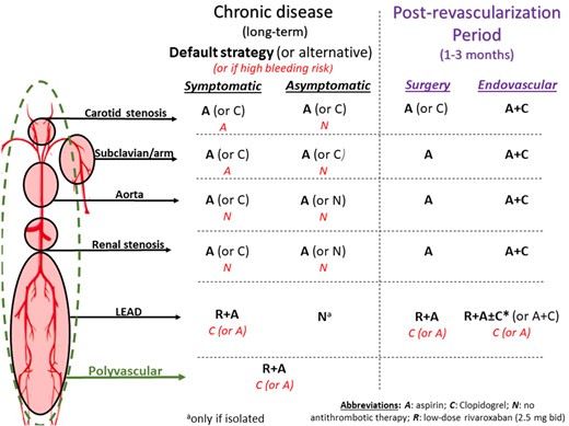 ehj_ed's tweet photo. Antithrombotic therapies in aortic and peripheral arterial diseases in 2021: a consensus document 
#EHJ #cardiotwitter @escardio 
https://t.co/QXiChySmlA https://t.co/3jUoJBpoez