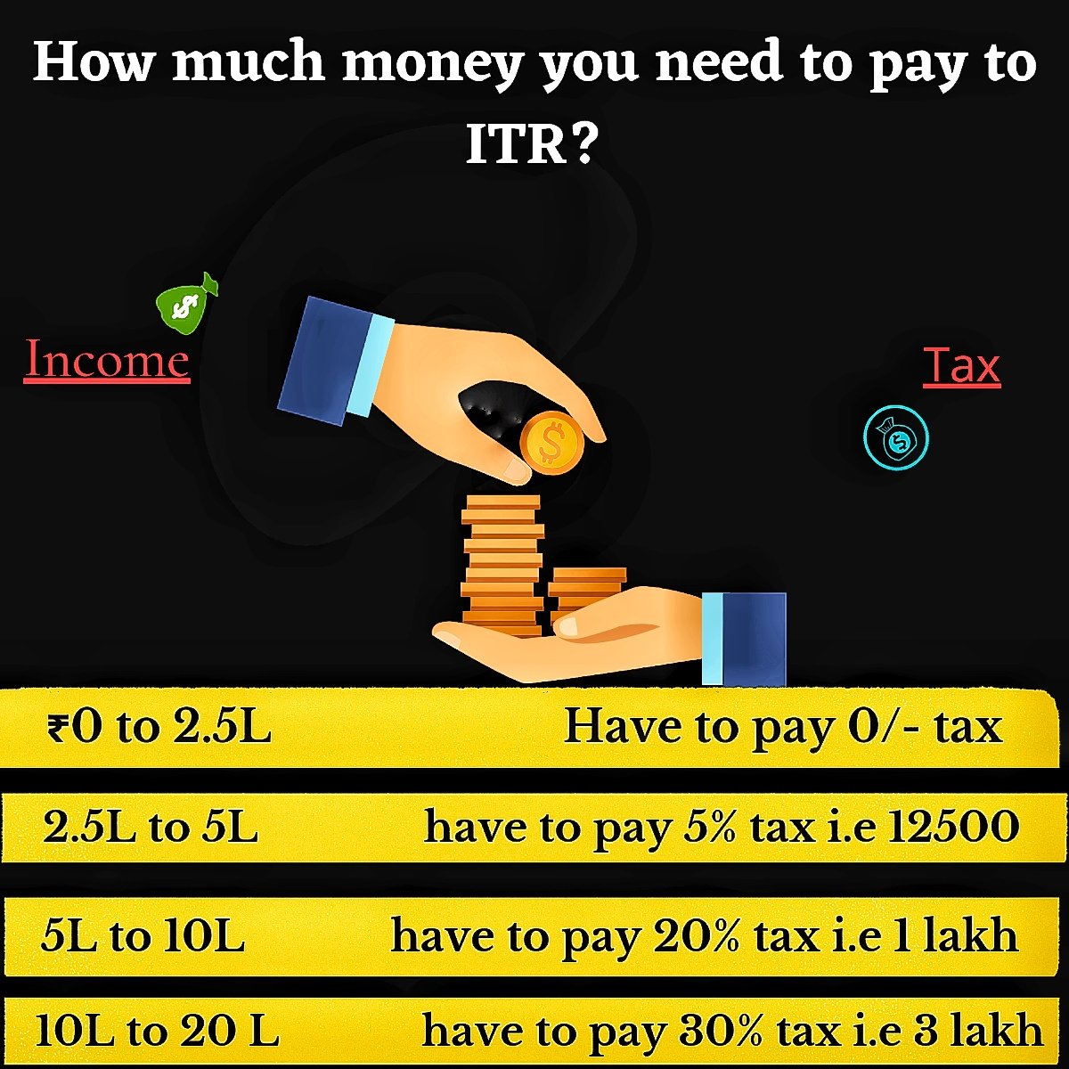 ShivSaha19's tweet photo. Remember before paying Tax to ITR 💸
I hope this helps :)
#Itr #Tax #finance #learnings #financiallearnings #incometaxreturn #value https://t.co/gwh3NZ2QVv