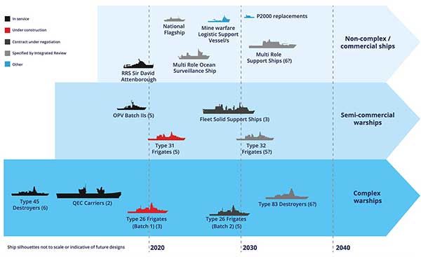 Latest article: A big future for UK shipbuilding navylookout.com/a-big-future-f…