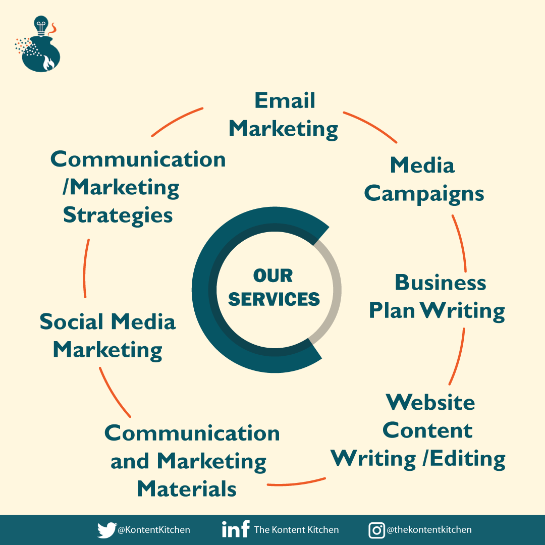 KontentKitchen's tweet photo. Do you want to start adding value to your audience even before they become customers?

This week, make a date with Kontent Kitchen to influence the visibility of your business.

The results won't disappoint. #mondaymarketing #KontentKitchen #SmallBusinesses #RwOT https://t.co/u5ExHT8pwm