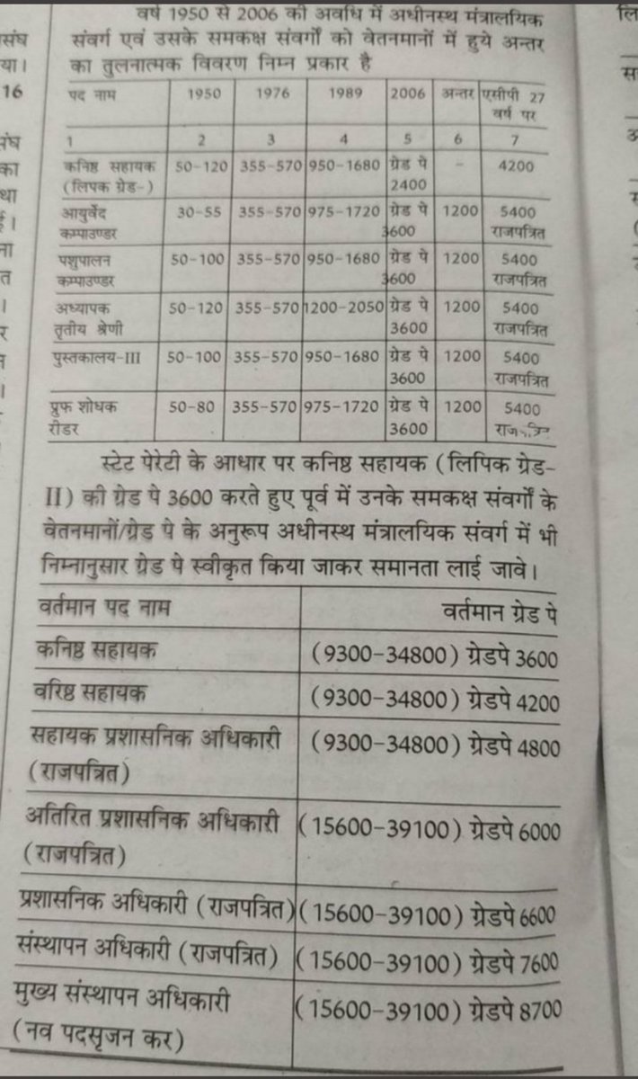 paliwalsandy's tweet photo. माननीय CM @ashokgehlot51 जी LDC का GP 3600 करने को लेकर 100 से अधिक विधायक एवं जनप्रतिनिधि आपको पत्र लिख चुके है, कांग्रेस ने चुनावो से पहले वादा भी किया था, आपकी सरकार को 3 वर्ष होने को है, फिर भी LDC की मांग ज्यो की त्यो है आखिर क्यों? 
@RajCMO @SachinPilot
#RJBABU_आमरण_अनशन https://t.co/cydtoythBw