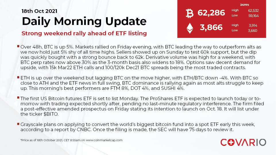 Quick morning update for 18th Oct 2021

#FinTech #DigitalAssets #FinancialServices #PrimeBrokerage #CryptoCurrency #BTC #ETH #DailyNews #Crypto #CryptoValley #CryptoMarket #Blockchain #Covario