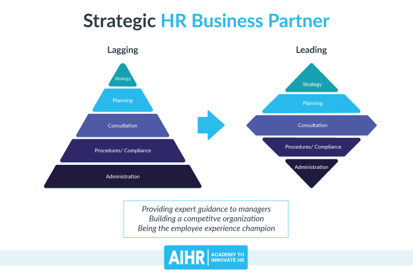 HR Business Partner Job Description: What You Should Know. 