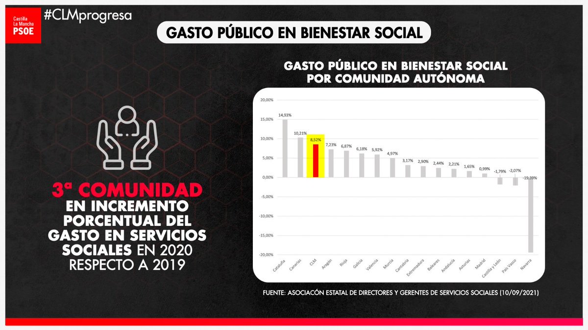 javierpayobjar's tweet image. #CLMprogresa