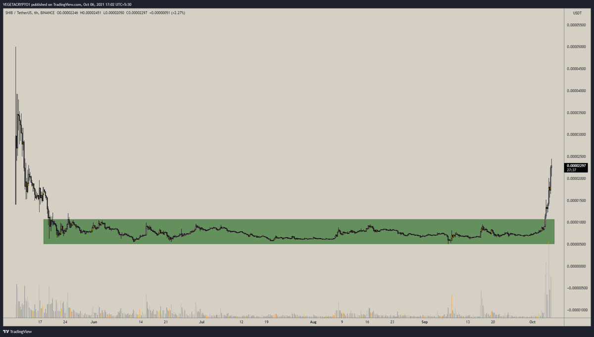 VegetaCrypto1's tweet photo. Patterns dont lie! i can post more than 50 coins with the same patterns! But these are the latest, $SHIB $ATA 

$EPS soon! https://t.co/m5vvO36oM3