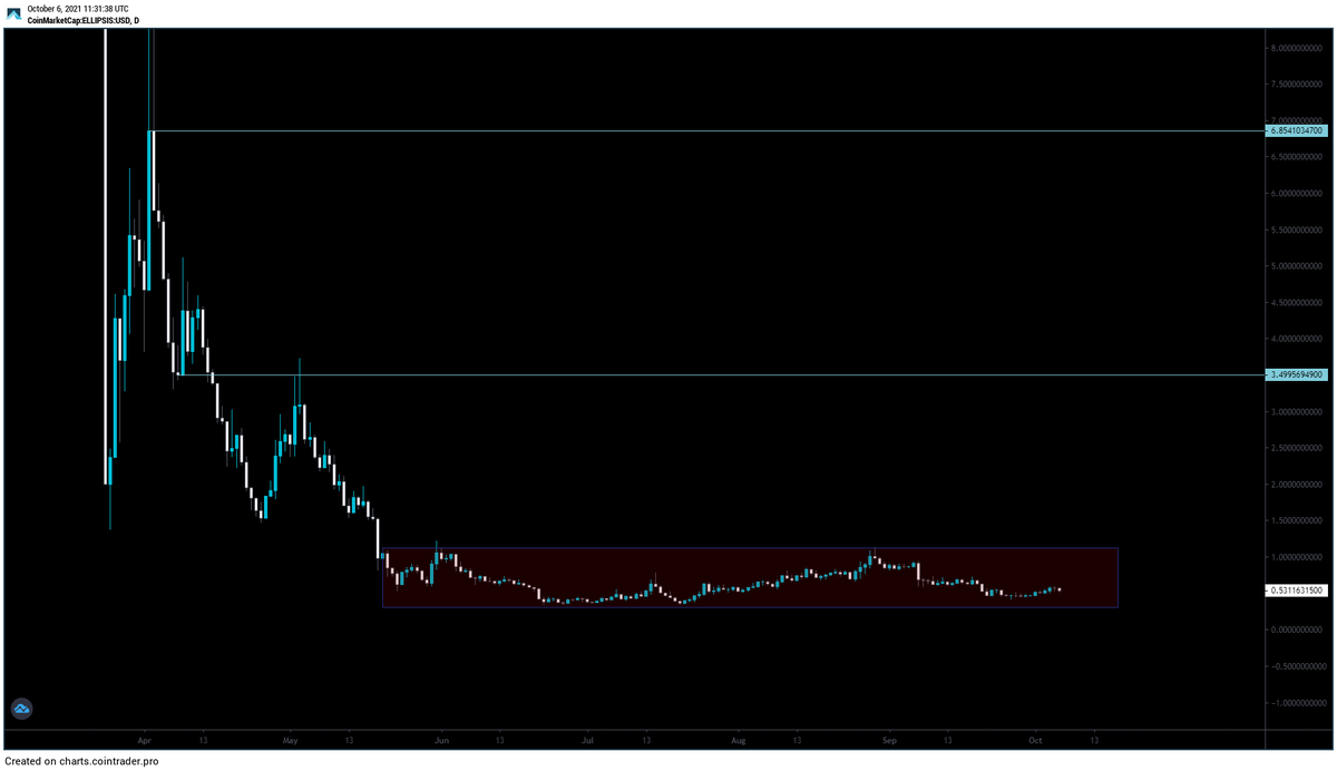 VegetaCrypto1's tweet photo. Patterns dont lie! i can post more than 50 coins with the same patterns! But these are the latest, $SHIB $ATA 

$EPS soon! https://t.co/m5vvO36oM3