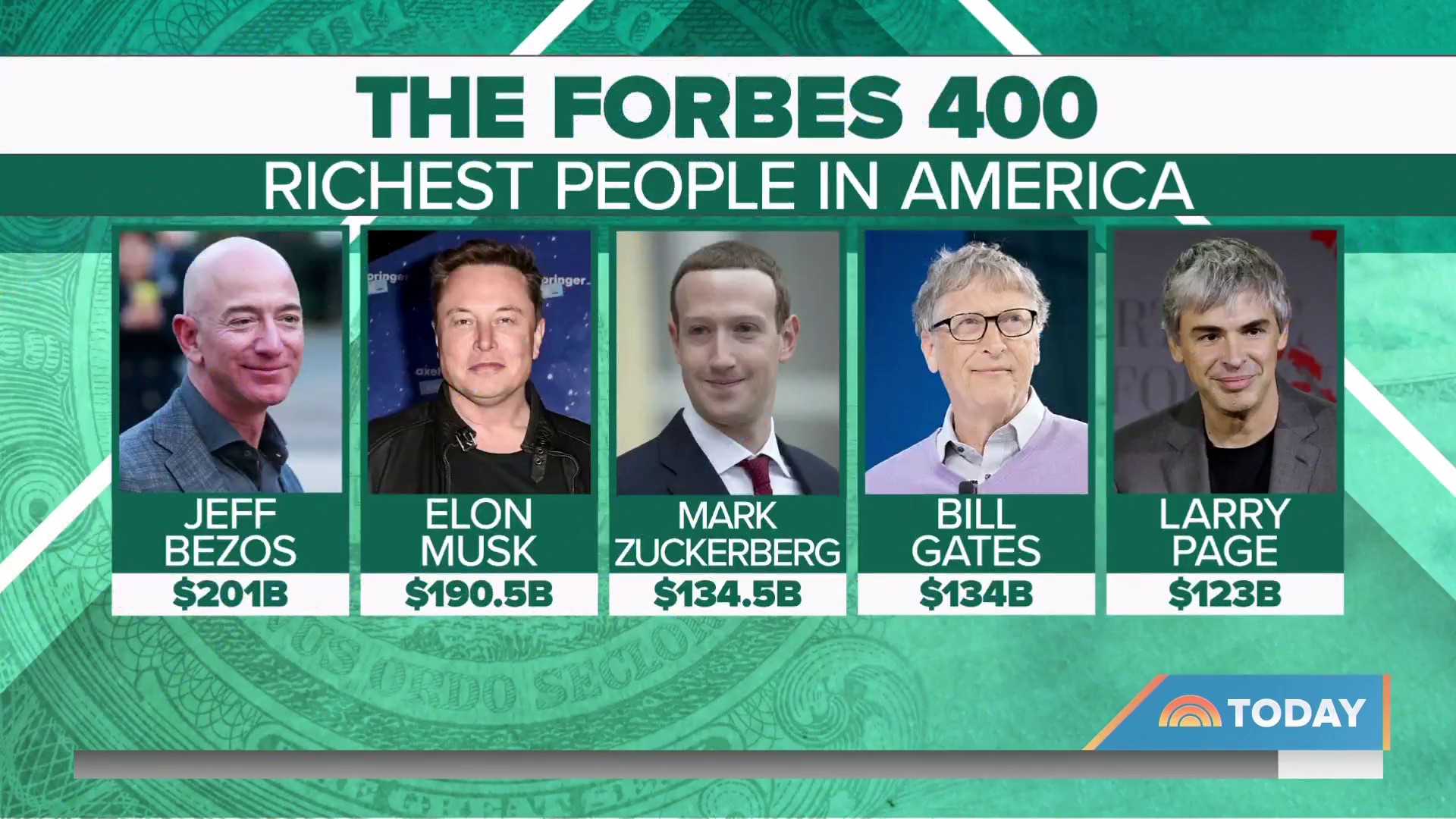 The 30 Richest People In The World 2020