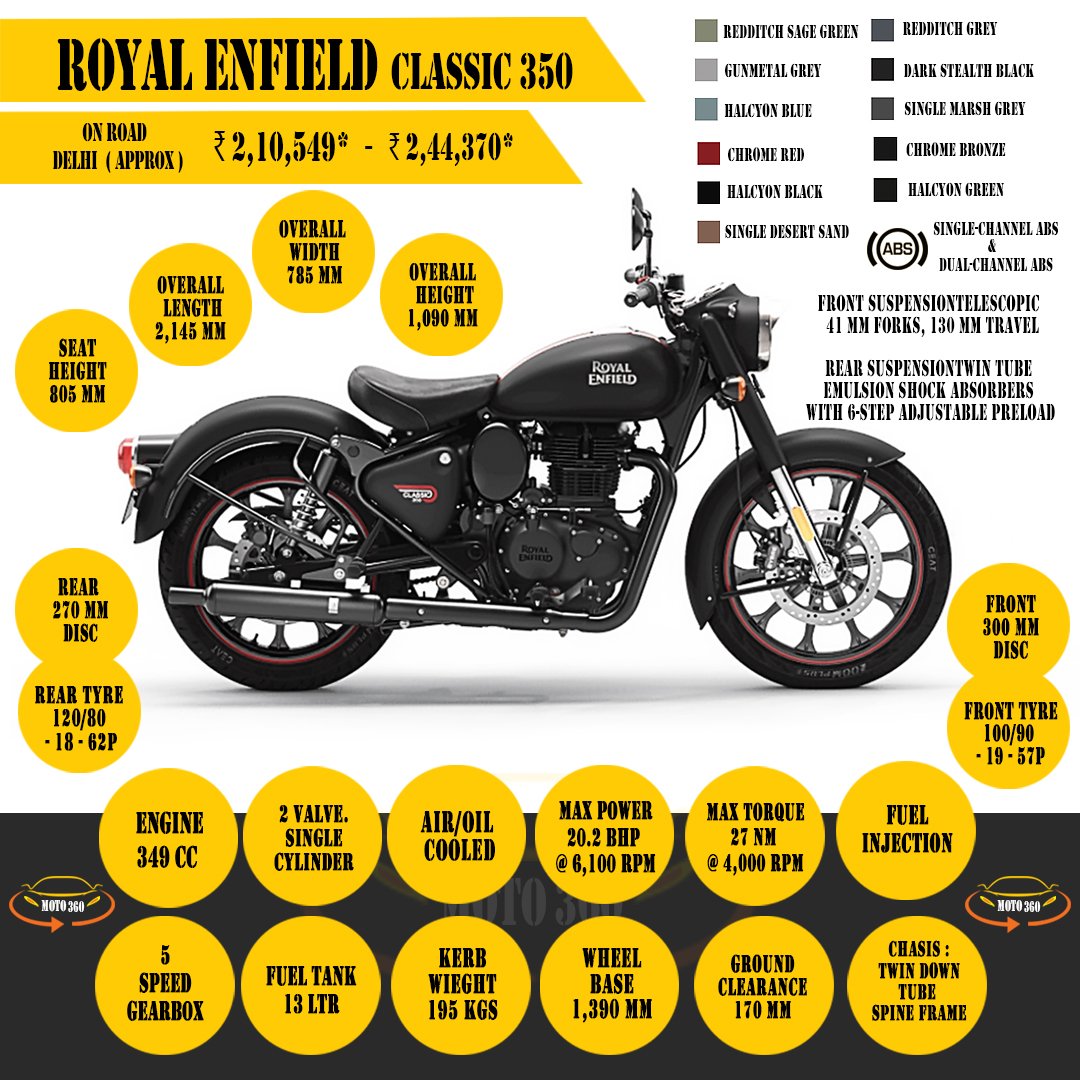 Moto3605's tweet photo. Royal Enfield recently launched or updated its classic 350. Now it gets new J series platform like meteor along  with tripper navigation and dual-channel And.#royalenfield #classic350 #royalbikes #royalenfieldlovers #new  #motovlogersofindia #Moto360 #Moto360മലയാളം #Moto360தமிழ் https://t.co/uYQLDZx3ia