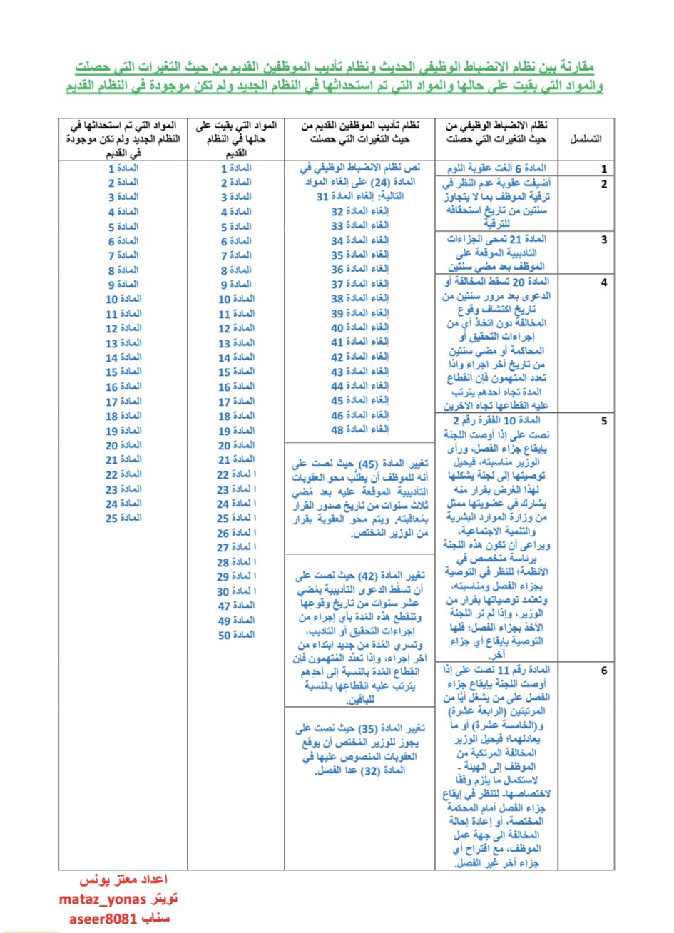 نظام الانضباط الوظيفي pdf