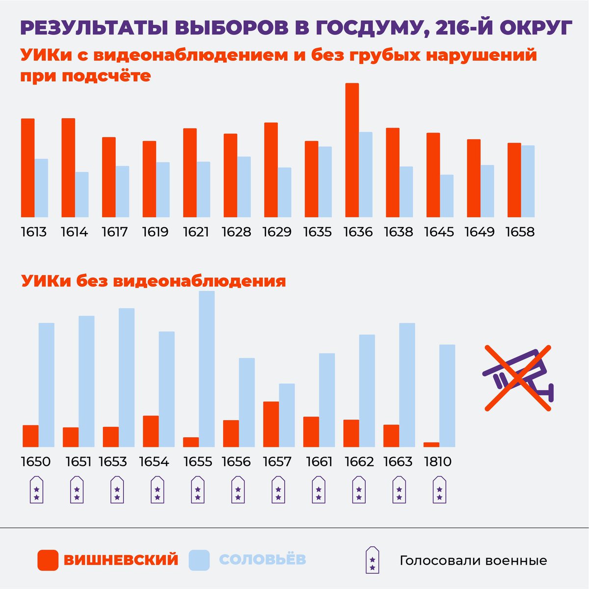 Результаты выборов в ту. Результаты выборов в ту