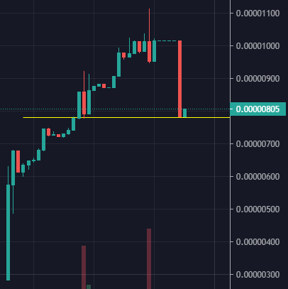 Decentra_Lotto's tweet photo. The $DELO floor has been set. Chart has finally paused for a breath and presents a great entry.

Short term:
🚀 Big drop today
🚀 Huge announcement of a major platform development
🚀 Second big drop
🚀 Coingecko
🚀 2nd wave of marketing push
🚀 Launch

#BSC #DecentraLotto #BNB https://t.co/PtDYvBHjbS