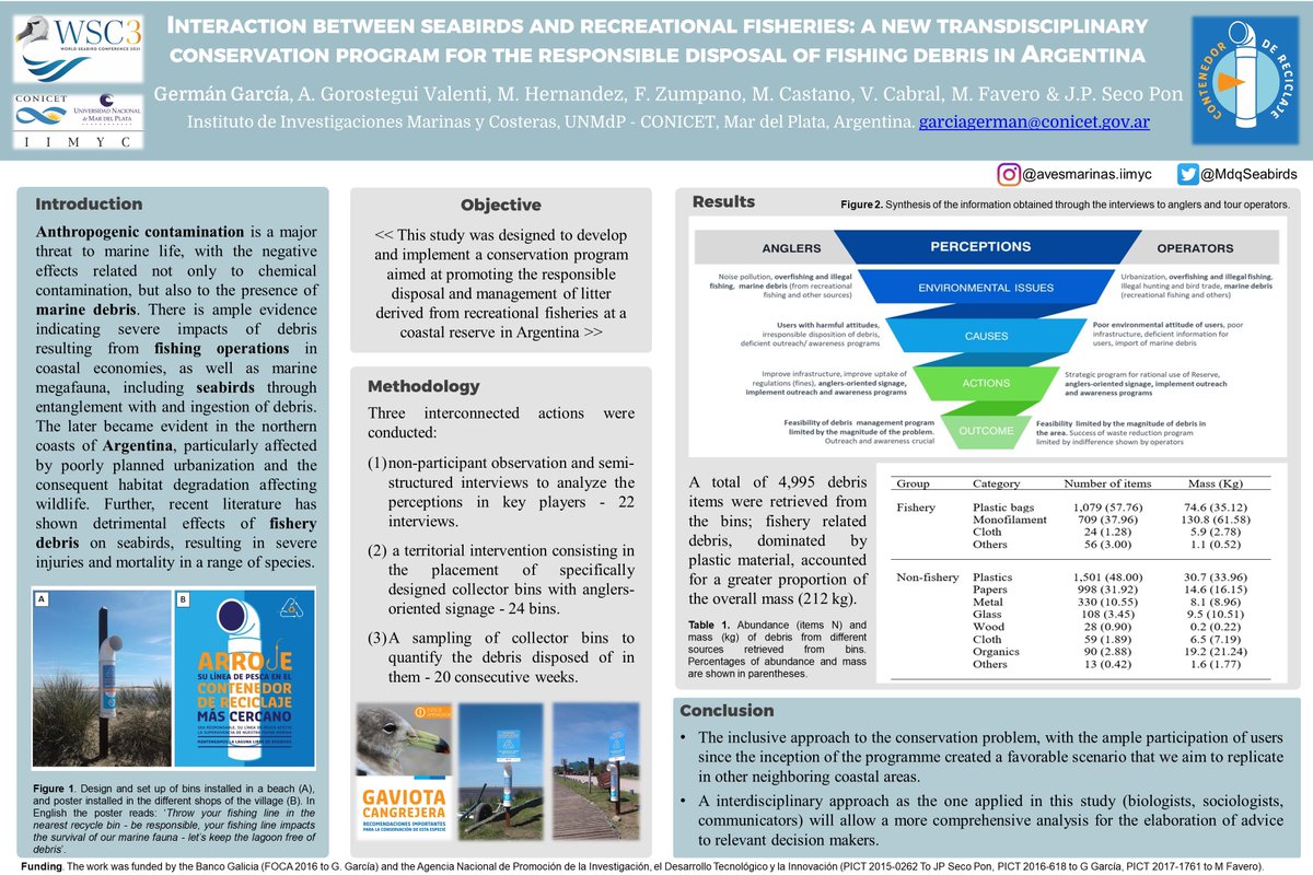 Other presentation during the World Seabird Conference. #WSC3 

Interaction between seabirds and recreational fisheries: a new transdisciplinary conservation program for the responsible disposal of fishing debris in Argentina.

<a href="/MdqSeabirds/">Aves Marinas y Costeras - MdP</a> <a href="/Maxi_MHernandez/">Maxi.Hernandez</a> <a href="/pzumpa1/">Pancho Zumpano</a> <a href="/melicast93/">Melina Castano</a>