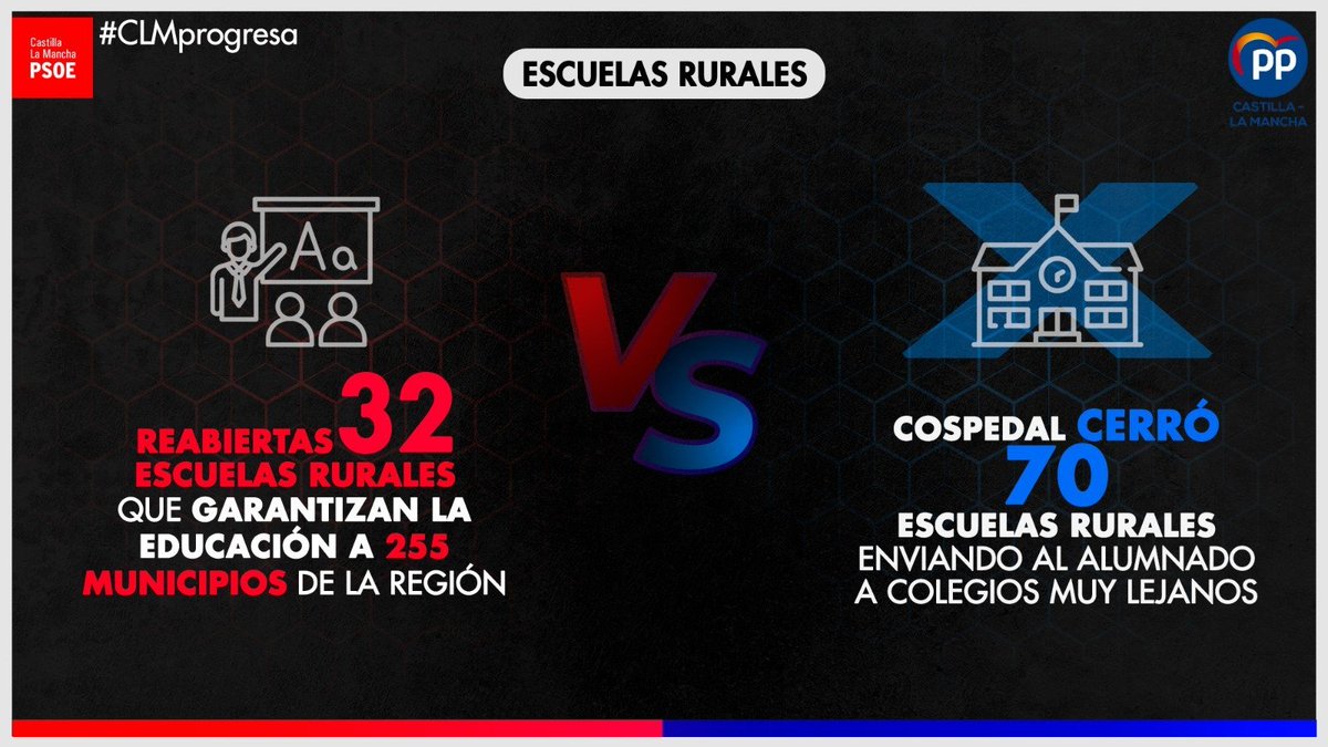 Uge6's tweet image. Diferencias

#CLMprogresa