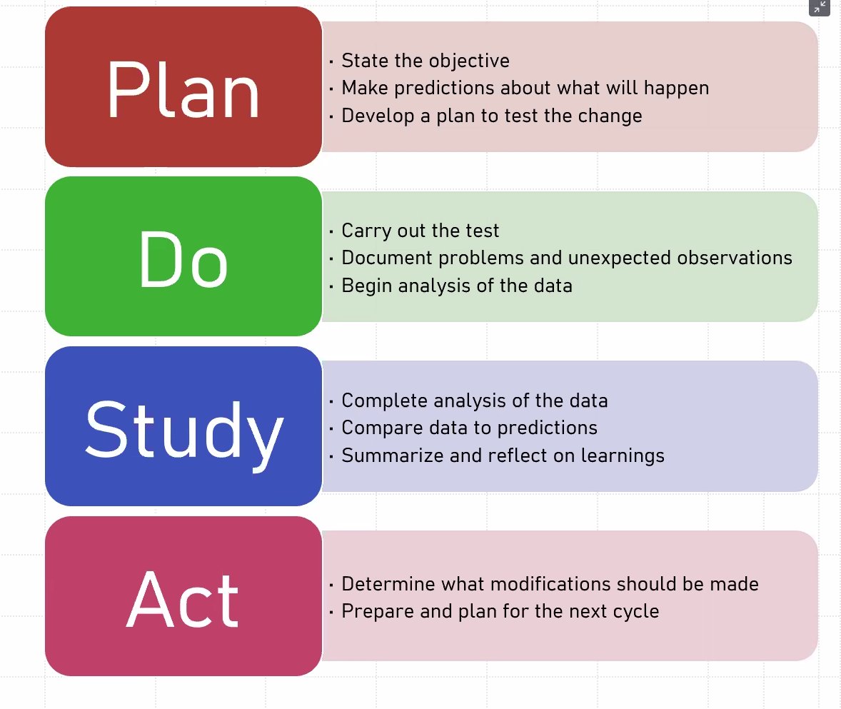 meh1rad's tweet photo. .@MelissaDavis29 links the #PDSAcycle that so many of us in #qualityimprovement understand and leverage our toolbox to helping organizations #innovate and #change @emoryradiology @JACRJournal @Nkpiano @ruthcarlosmd @larson_david_b @towbinaj @nsafdar https://t.co/CqlTK0zxYf