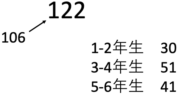 王子法人会青年部会 Oji Hojinkai S Twitter