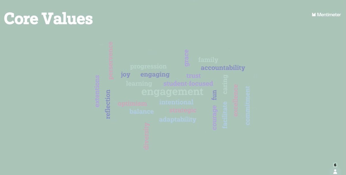 sharma3704's tweet photo. @VickieReads led the western regional @NCRethinkEd participants to explore their core values in regards to teaching and the importance of #blendedlearning The most prominent value from these educators came out to be “engagement” #RotationModel https://t.co/DsCjgHbAuu