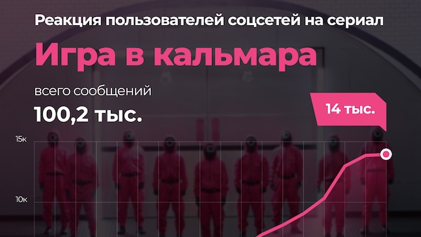 Медиалогия tweet media