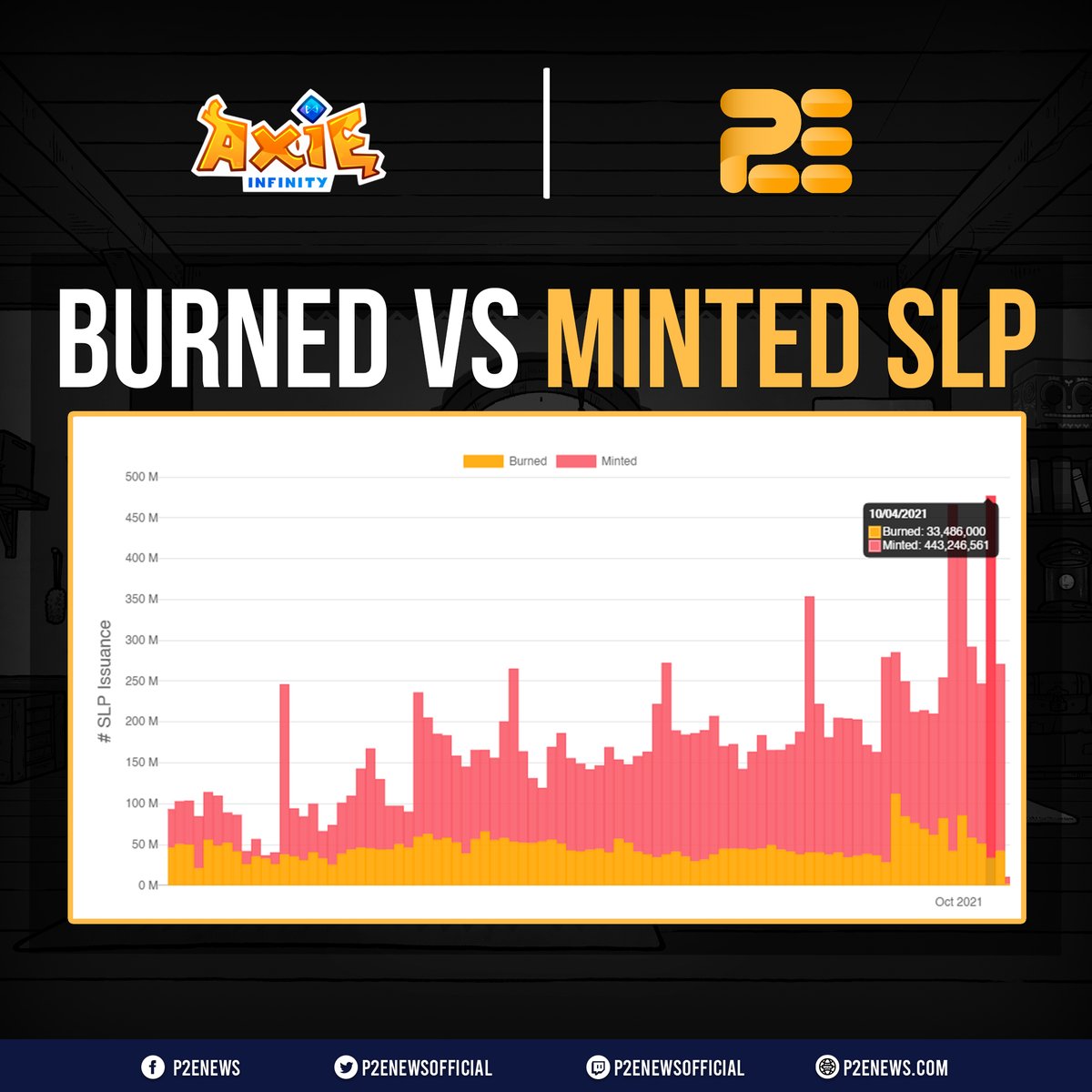 P2E News tweet media