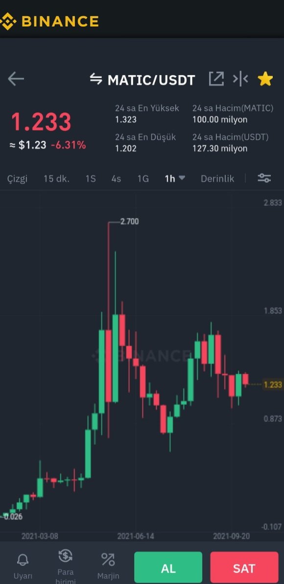 Miawav's tweet photo. #PolygonMatic #MATIC #ship 
Rezalet Bir Durumda Böyle Kaliteli Bir Coinin Düştüğü Hale Bak Matic Sen Bunları Haketmiyorsun.
@0xPolygon @0xPolygonTurkey
Look at the situation where such a quality coin fell in a disgraceful situation, Matic, you don't deserve all this. :( https://t.co/Hu4pwxvAMV